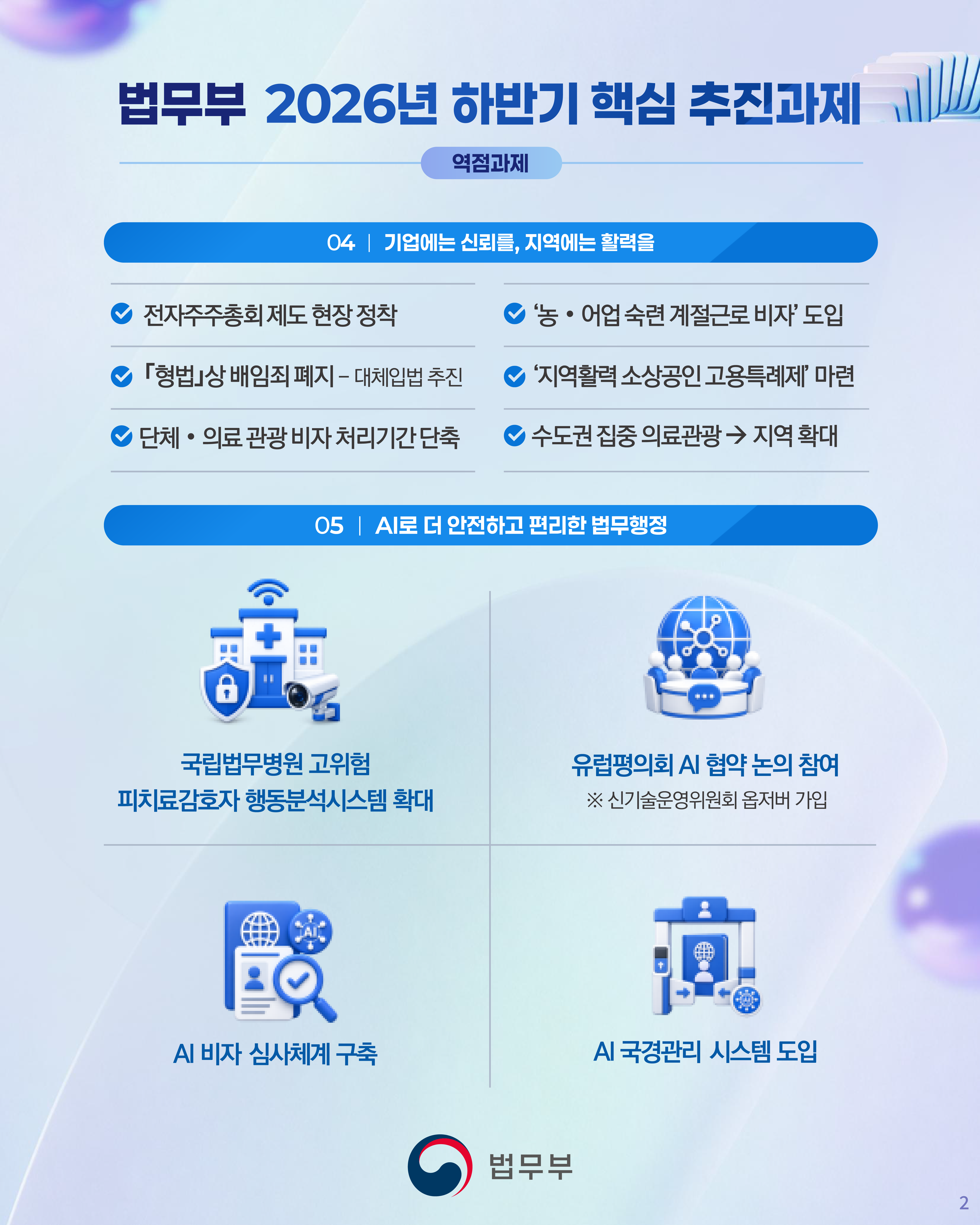 두번째 페이지입니다. [법무부 2026년 하반기 핵심 추진과제] (역점과제) 04 | 기업에는 신뢰를, 지역에는 활력을 -전자주주총회제도 현장 정착.  -&lsquo;형법상 배임죄 폐지&rsquo;_대체입법 추진.  -단체&middot;의료 관광 비자 처리기간 단축.  -&lsquo;농&middot;어업 숙련 계절근로 비자&rsquo; 도입.  -&lsquo;지역활력 소상공인 고용특례제&rsquo; 마련 . -수도권 집중 의료관광 &rarr; 지역 확대. 05 | AI로 더 안전하고 편리한 법무행정 -국립법무병원 고위험 피치료감호자 행동분석시스템 확대. -유럽평의회 AI 협약 논의 참여. ※ 신기술운영위원회 옵저버 가입. -AI 비자 심사체계 구축. -AI 국경관리 시스템 도입.